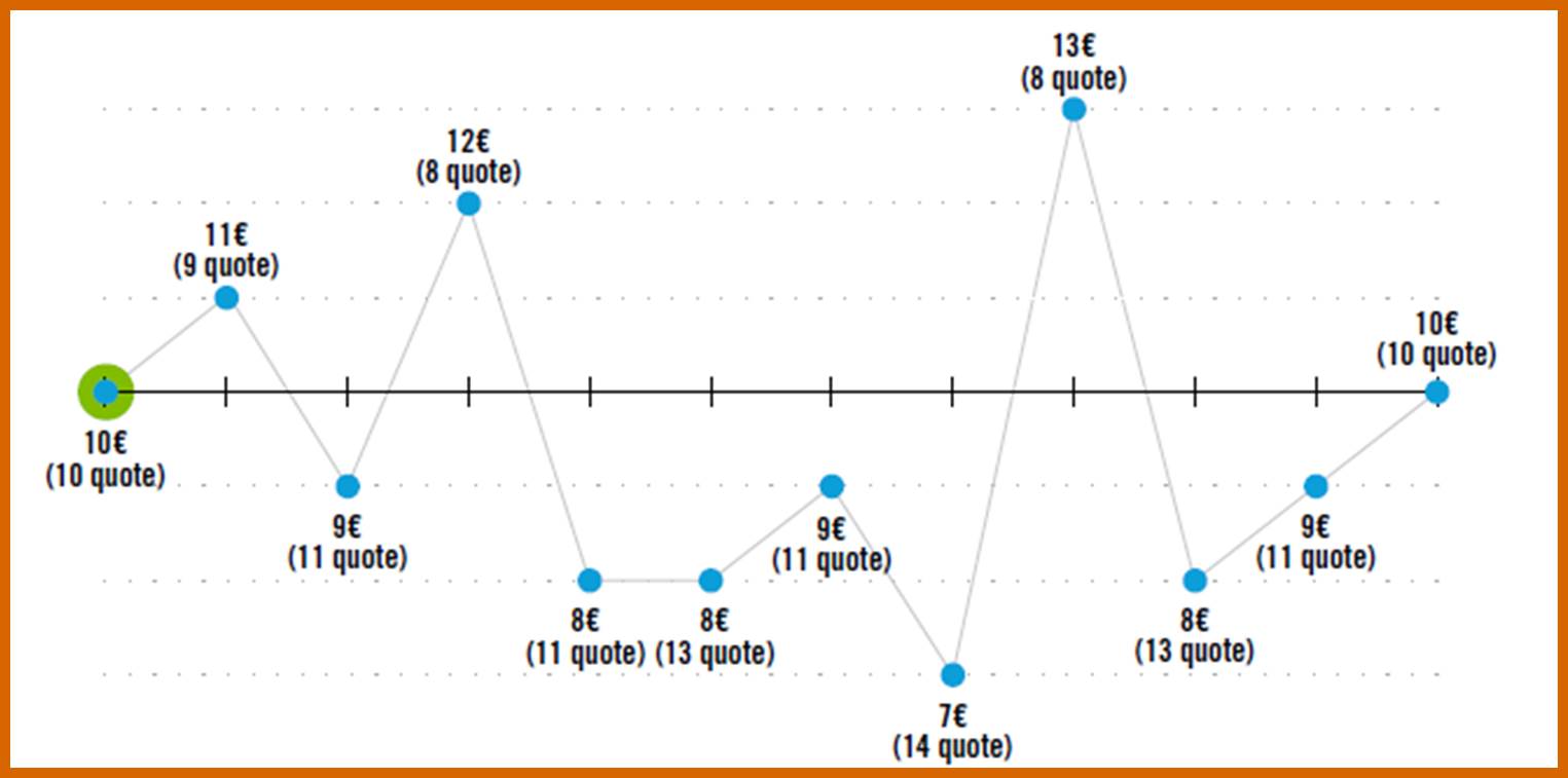 Pac Cos Il PAC (Piano di Accumulo del Capitale): che cos'è e quali sono i suoi ...